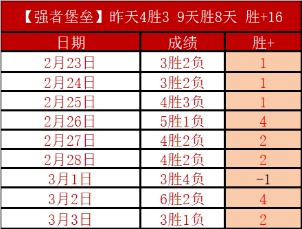 北马,学霸,跑者,C7娱乐,C7娱乐APP,C7娱乐官方,C7娱乐登录,C7娱乐入口,C7娱乐登录