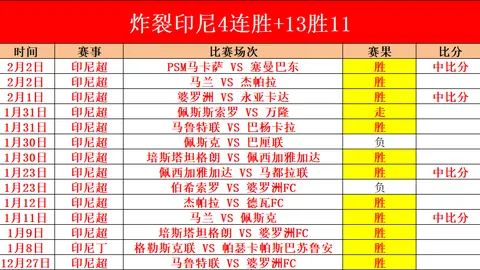 馬競引援未定：哈維格拉與加拉格爾難選其一